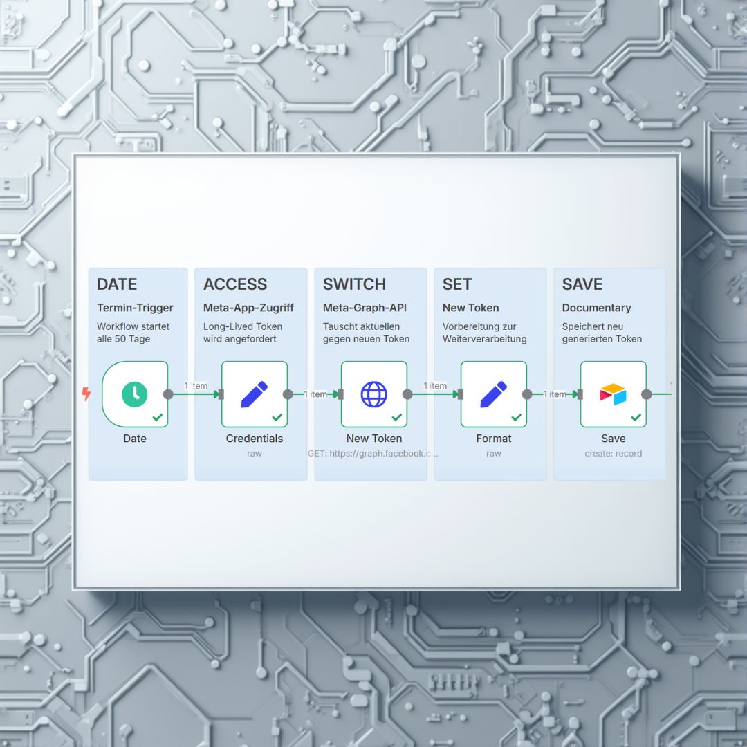 Meta Token Generator – JSON-Template für Professionals – Bild 2